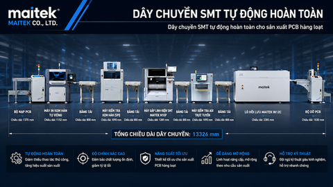 Line NeoDen SMT sản xuất lớn