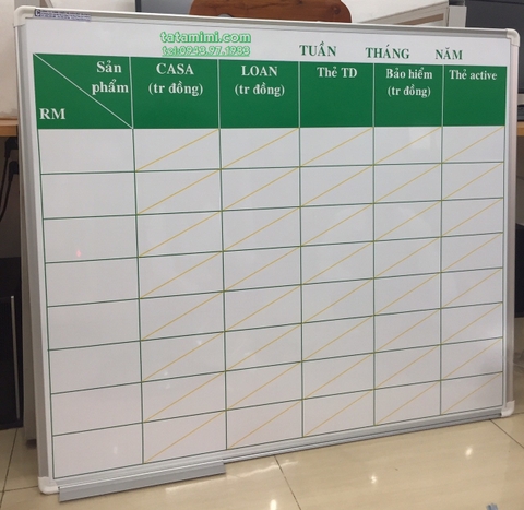 Bảng thông tin cần thiết trong thời kỳ dịch bệnh hiện nay