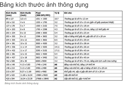 Một số cách gọi khác của các khổ ảnh