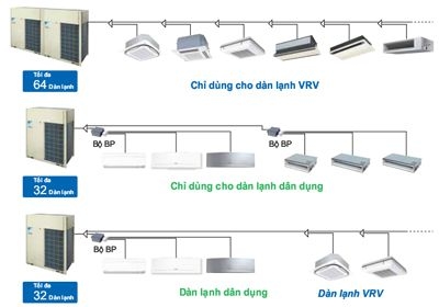 Những lợi ích của hệ thống điều hòa trung tâm- điều hòa VRV mang lại