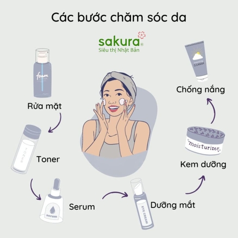 Các bước chăm sóc da cơ bản dễ thực hiện