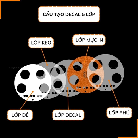 Miếng dán camera xiaomi mi 14t mi 14t pro  mi 14 ultra 13 ultra 13 14 pro skin da in logo Leica chống trầy xướt bảo vệ camera huỳnh tân