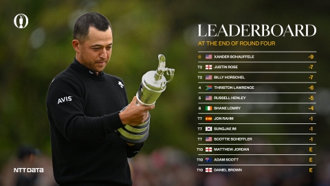 Xander Schauffele lên đỉnh vinh quang với chiếc cúp The Open 2024.