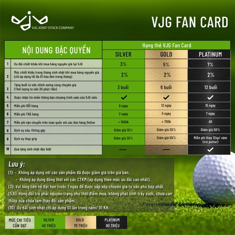 VJG Fancard - Những câu hỏi thường gặp #1