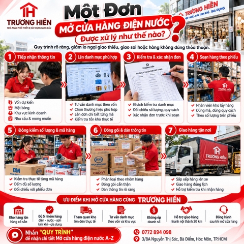 MỞ CỬA HÀNG ĐIỆN NƯỚC A–Z: CHỌN GÓI VỐN NÀO ĐỂ ĐỦ HÀNG, DỄ BÁN VÀ HẠN CHẾ TỒN KHO?