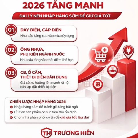 GIÁ VẬT TƯ ĐIỆN NƯỚC 2026 TĂNG MẠNH – GIẢI PHÁP NHẬP HÀNG TỐI ƯU CHO CHỦ SHOP, ĐẠI LÝ