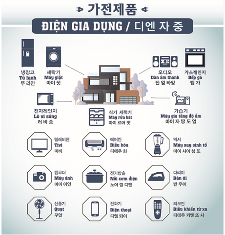 FILE SÁCH TỪ VỰNG TIẾNG HÀN BẰNG HÌNH ẢNH