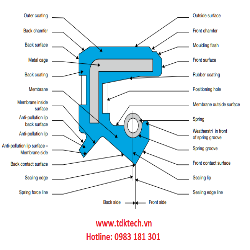 Phớt chắn dầu TC Overview