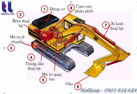 Nguyên nhân gây hư hỏng và sửa chữa máy xúc thủy lực