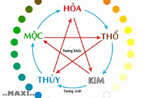 Trong Phong Thủy Mệnh Kim Hợp Màu Gì