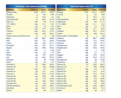 Sữa Hitop Multi Grow  ( DÀNH CHO TRẺ TỪ 3-18 TUỔI )
