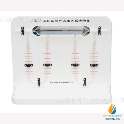 Mô hình thí nghiệm áp suất tĩnh và áp suất động của chất lỏng