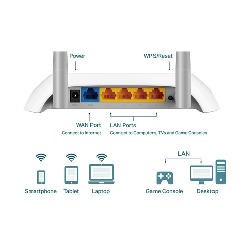 Phát Wireless TPLink 840N 300Mbps Chính Hãng