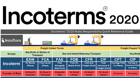 Nội dung chi tiết các điều kiện Incoterm 2020