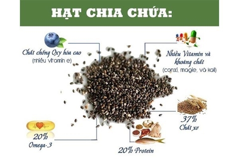 Tác dụng của hạt chia giảm cân như thế nào?