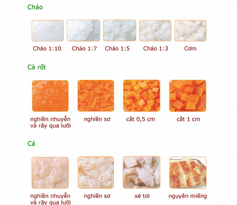Nguyên tắc xây dựng thực đơn tăng cân cho bé ăn dặm
