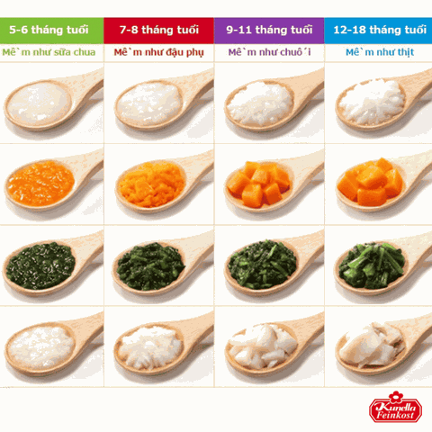 Cách tăng thô cho bé theo từng giai đoạn