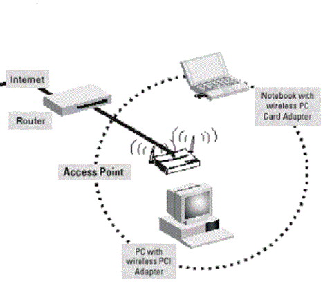 Tìm hiểu về cách thiết lập mạng wifi diện rộng