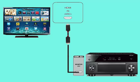 Amply có cổng HDMI ARC là gì? Ưu nhược điểm