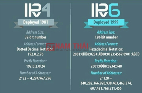 Hướng dẫn cách tìm địa chỉ IP trên máy tính