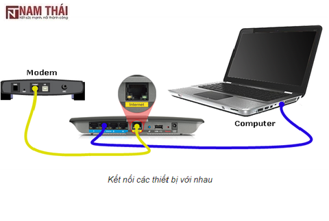 Cách thiết lập router Linksys với địa chỉ IP tĩnh