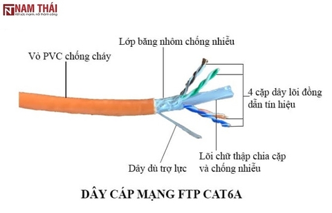 Dây cáp mạng Lan có những loại nào? Loại nào tốt?