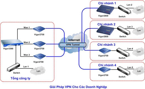 Mạng lan ảo là gì? Cách thức hoạt động ra sao?