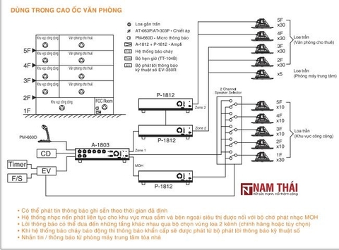 Hệ thống loa – âm thanh cho toà nhà, cao ốc cần những gì?