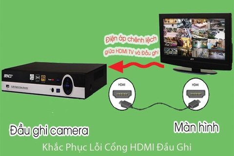 Hướng dẫn khắc phục lỗi cổng HDMI trên đầu ghi camera