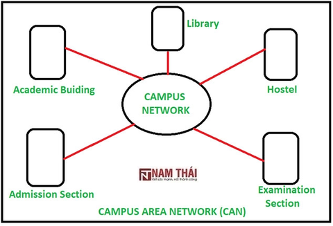 Open Campus là gì Cách mạng hóa giáo dục qua blockchain