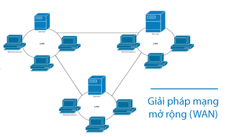 Tìm hiểu mạng mở rộng (WAN) cho doanh nghiệp, tổ chức