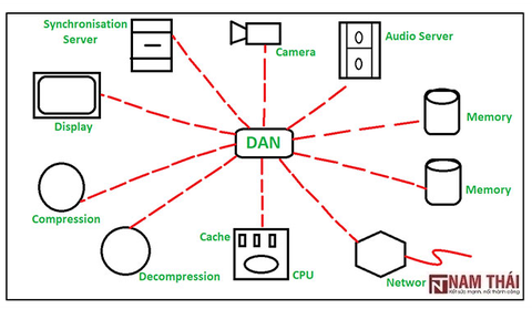 Những thông tin hữu ích về Desk Area Network (DAN)