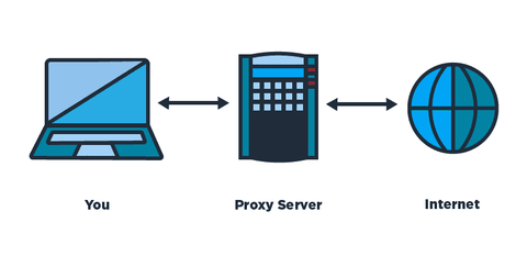 Tìm hiểu chức năng và ý nghĩa của Proxy server