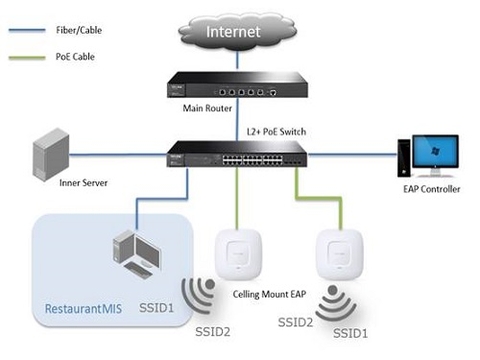 Dịch Vụ Thi Công Lắp Đặt Mạng Wifi Uy Tín