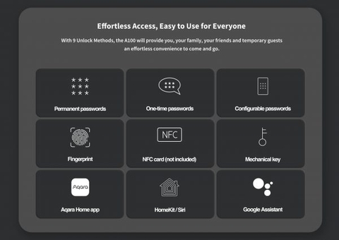 Khóa Thông Minh Xiaomi Aqara A100 Zigbee Home Key