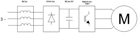 sơ đồ nguyên lý máy biến tần
