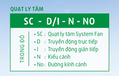 Cách đọc Model của quạt ly tâm System Fan