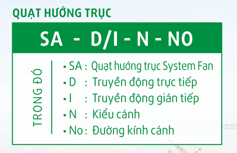 Cách đọc Model của quạt hướng trục System Fan