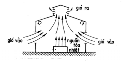 Phương pháp thông gió tự nhiên