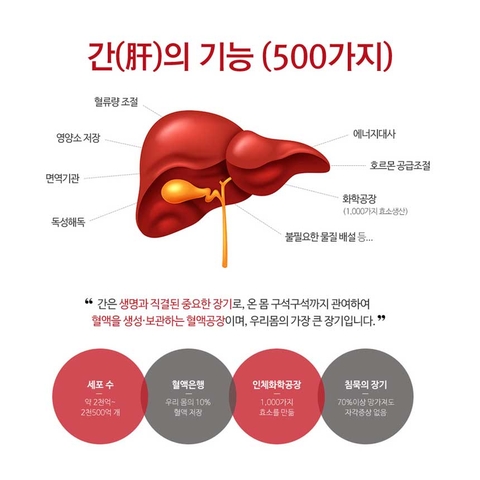 Thuốc bổ và giải độc Gan của tập đoàn #kwangdong #광동 ( LIVERX-10 )