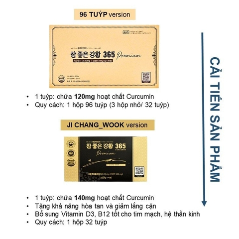 Tinh nghệ Nano 365 Premium Hàn Quốc mẫu mới nhất - PHIÊN BẢN JI CHANG WOOK