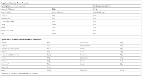 Amix Gold Whey Isolate (2.28kg)