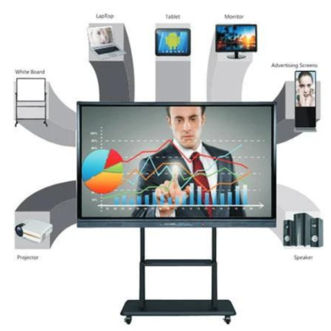 Kiến thức : Màn hình tương tác: thông số, tính năng, phụ kiện, kết hợp