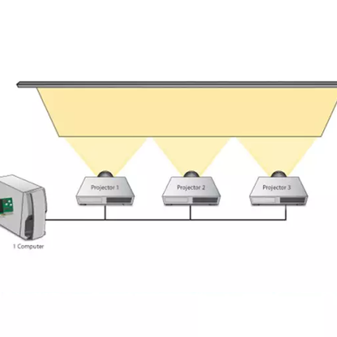 Hệ thống ghép nhiều máy chiếu - Projector Blending