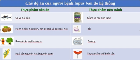 che-do-an-cua-benh-nhan-lupus