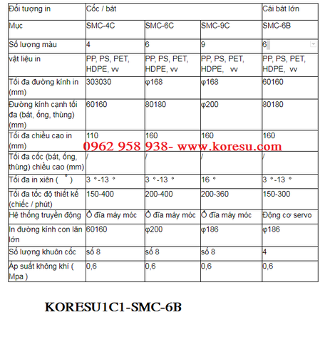 Máy in bát nhựa, cốc nhựa 6 màu kích thước lớn.