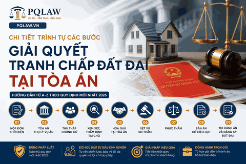 QUY TRÌNH GIẢI QUYẾT TRANH CHẤP ĐẤT ĐAI TẠI TÒA ÁN MỚI NHẤT 2026