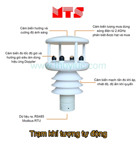 Cảm biến thời tiết đa năng (cho hệ SCADA, Telemetry)