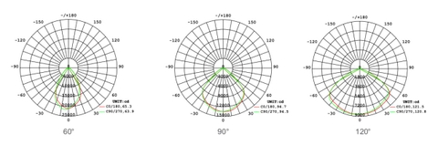 led highbay nationled 200W