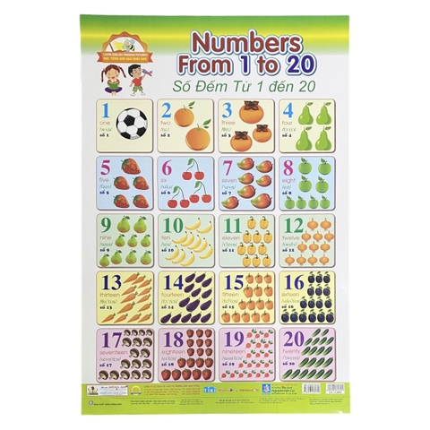 Học Tiếng Anh qua hình ảnh - Số đếm từ 1-20